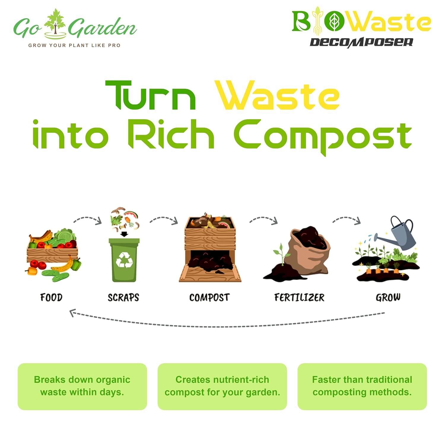 Waste Decomposer | Organic Compost Accelerator for Quick Decomposition | Ideal for Home, Garden, and Farm Use | Natural, Eco-Friendly Solution for Organic Waste Management | 250 G